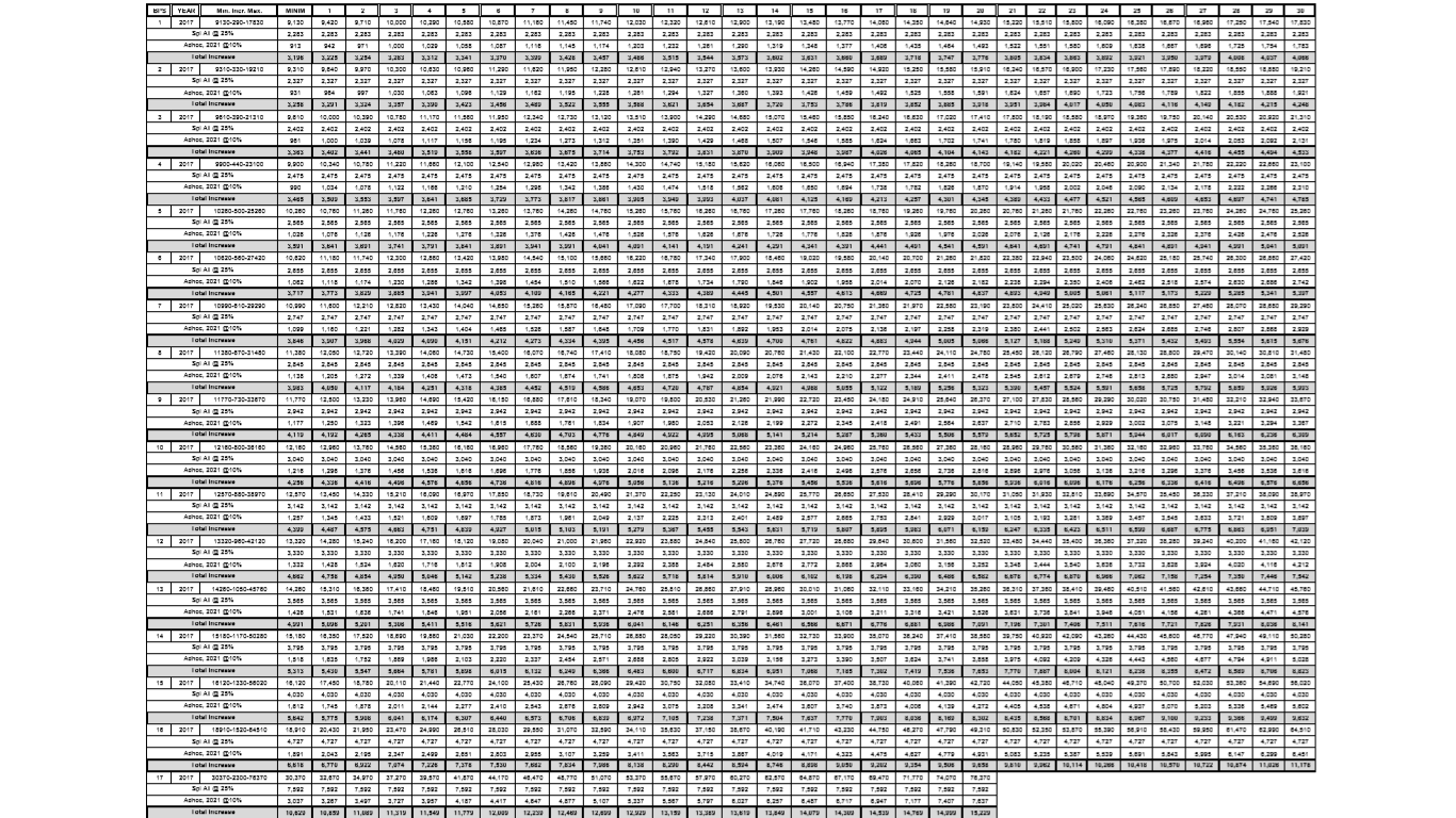 Revised Salary Chart 2021-2022 - MC QuestionS Warehouse