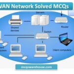 WAN Network Solved MCQs